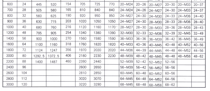 对夹式蝶阀阀体外形及连接尺寸4