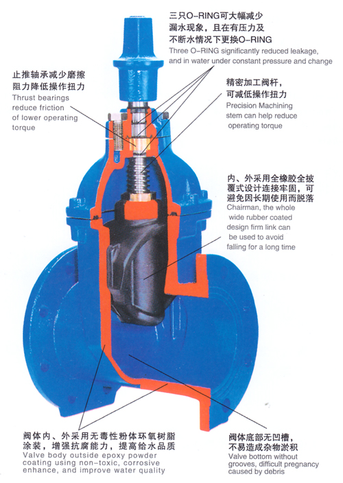 RVCX / SZ45X-16地下弹性座封闸阀1